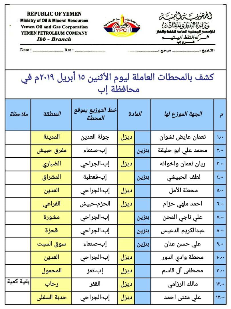 كشف بأسماء محطات البترول والديزل المفتوحة يوم غد الاثنين في صنعاء والمحافظات الأخرى 14 أبريل