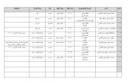 مسؤول في سفارة اليمن في القاهرة يستحوذ على 10 منح دراسية لصالح أقاربه الان