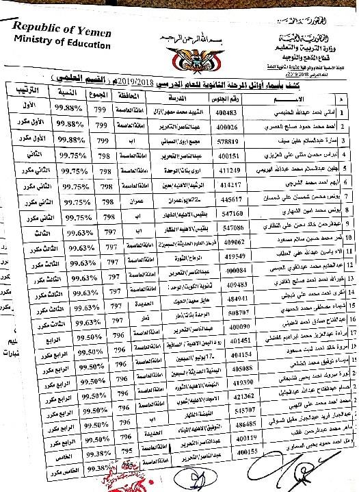 أسماء أوائل الثانوية العامة (علمي وأدبي ) أسماء الأوائل