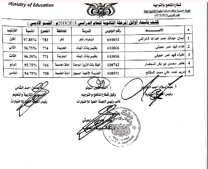 أسماء أوائل الثانوية العامة (علمي وأدبي ) أسماء الأوائل
