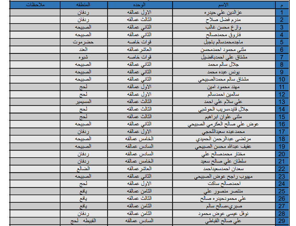 حصري- قائمة أولية بأسماء 170 قتيلا من عناصر العمالقة خلال محاولات الزحف على عين وحريب
