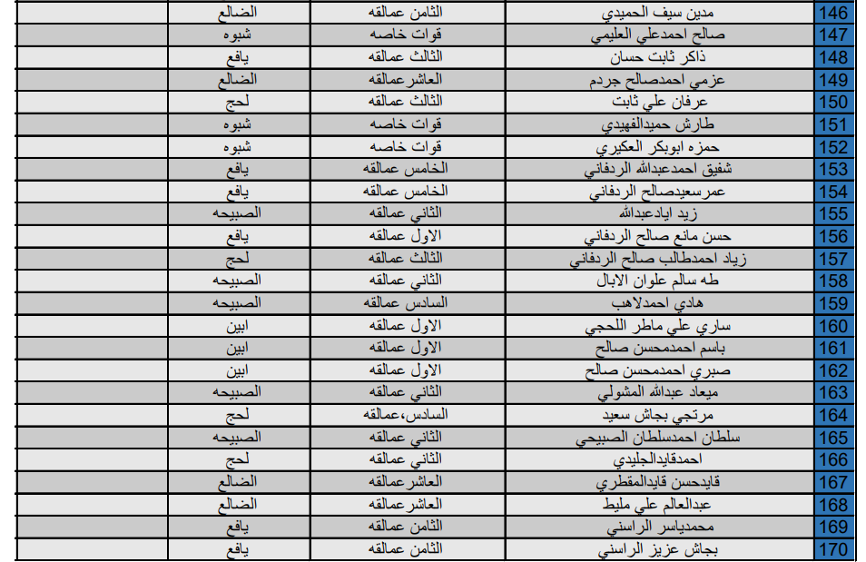 حصري- قائمة أولية بأسماء 170 قتيلا من عناصر العمالقة خلال محاولات الزحف على عين وحريب