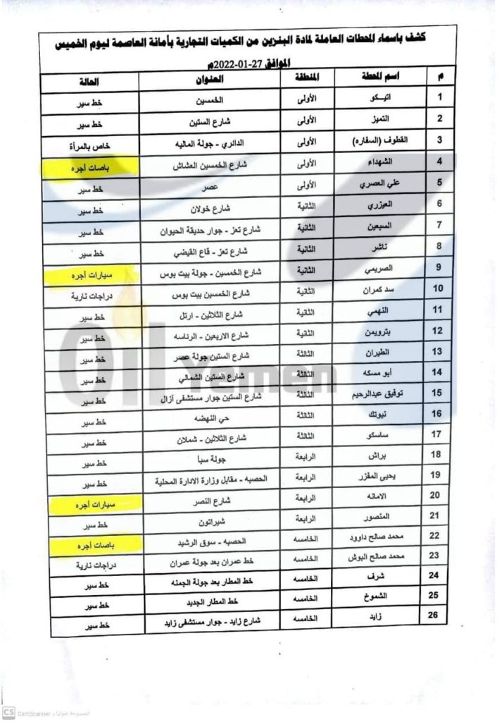 كشف بأسماء المحطات العاملة في صنعاء وبقية المحافظات ليوم الخميس الخبر اليمني