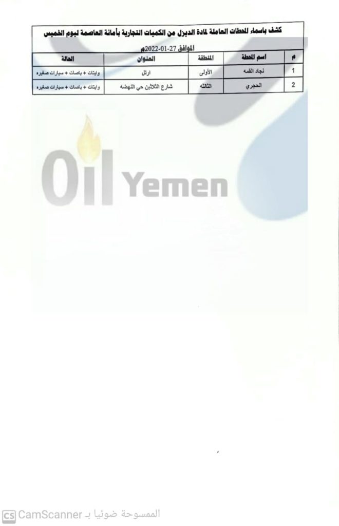 كشف بأسماء المحطات العاملة في صنعاء وبقية المحافظات ليوم الخميس الخبر اليمني