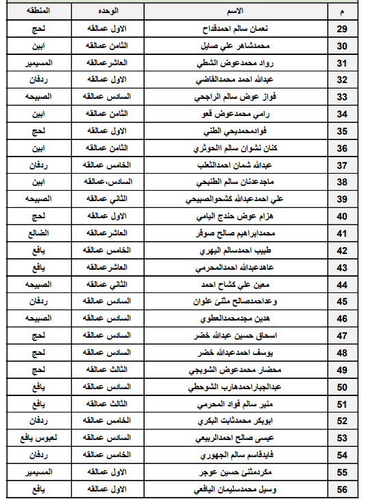 قائمة أولية بأسماء قتلى قوات العمالقة في معارك عين وحريب يوم الأربعاء