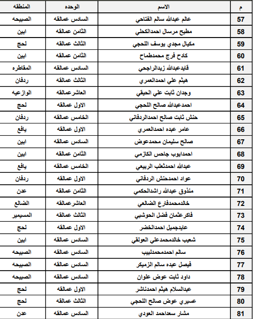 قائمة أولية بأسماء قتلى قوات العمالقة في معارك عين وحريب يوم الأربعاء 3 قائمة أولية بأسماء قتلى قوات العمالقة في معارك عين وحريب يوم الأربعاء
