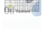 المحطات النفطية العاملة في صنعاء وبقية المحافظات.. الأربعاء 9-2-2022