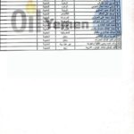 المحطات النفطية العاملة في صنعاء وبقية المحافظات.. الأربعاء 9-2-2022