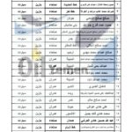 المحطات النفطية العاملة في صنعاء وبقية المحافظات.. الأربعاء 9-2-2022