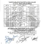 المحطات النفطية العاملة بالسعر الرسمي في صنعاء وعدد من المحافظات.. الخميس 10 فبراير أزمة المشتقات النفطية
