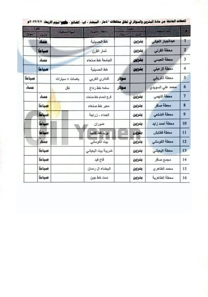 المحطات النفطية العاملة في صنعاء وبقية المحافظات - الأربعاء 2 فبراير 2022 أزمة المشتقات النفطية