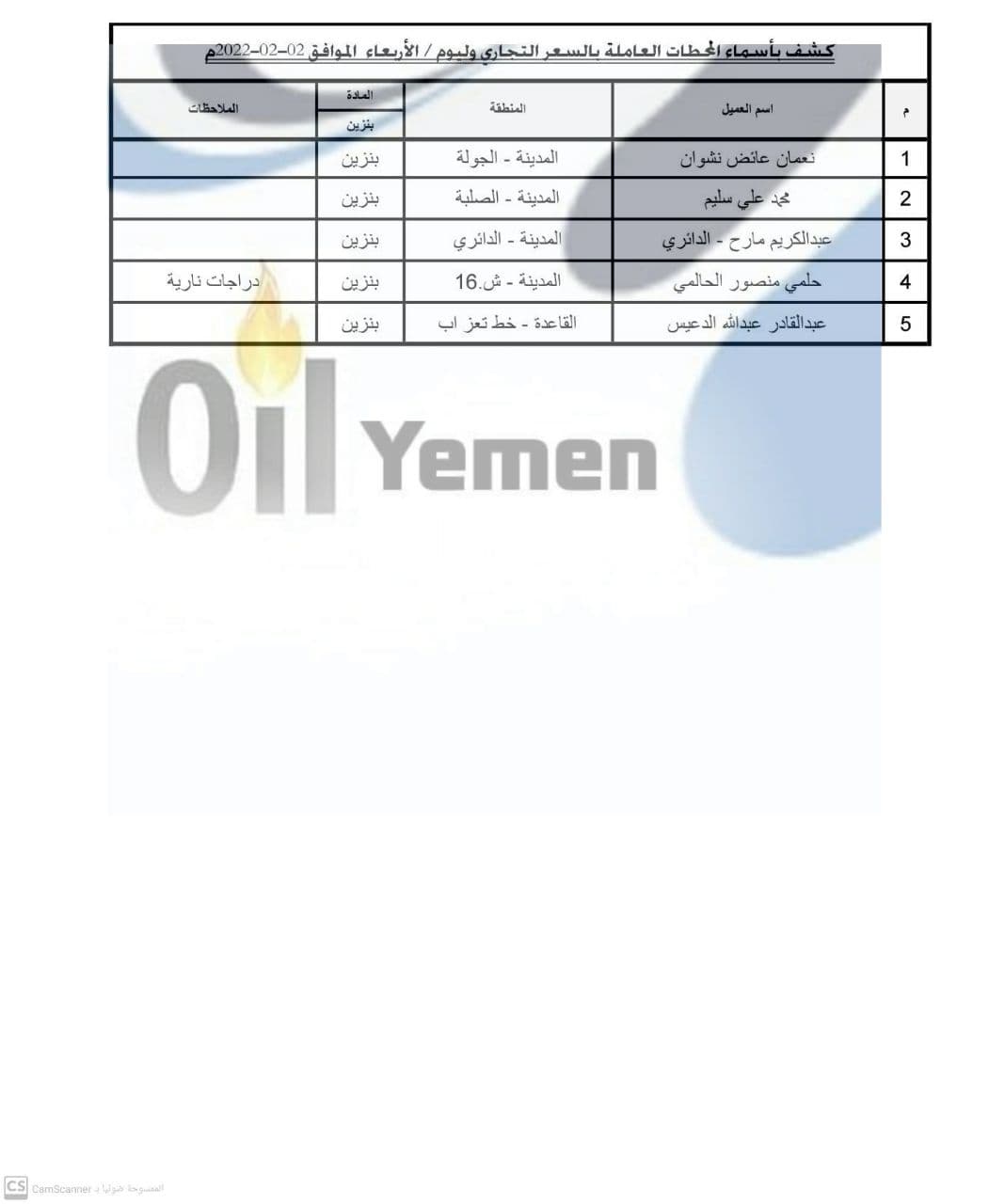 المحطات النفطية العاملة في صنعاء وبقية المحافظات - الأربعاء 2 فبراير 2022 أزمة المشتقات النفطية