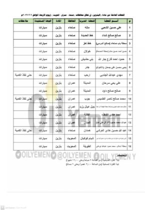 المحطات النفطية العاملة بالسعر التجاري.. الأربعاء 9 مارس أزمة المشتقات النفطية