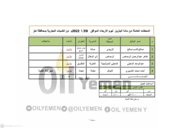 المحطات النفطية العاملة بالسعر التجاري.. الأربعاء 9 مارس أزمة المشتقات النفطية