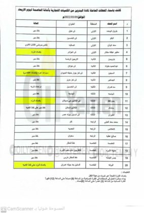 المحطات النفطية العاملة بالسعر التجاري.. الأربعاء 9 مارس أزمة المشتقات النفطية