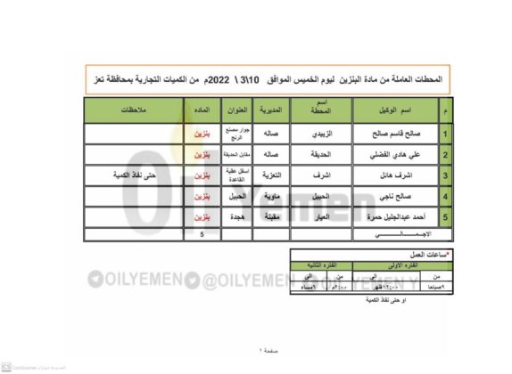 المحطات النفطية التجارية العاملة في صنعاء والمحافظات.. الخميس 10 مارس