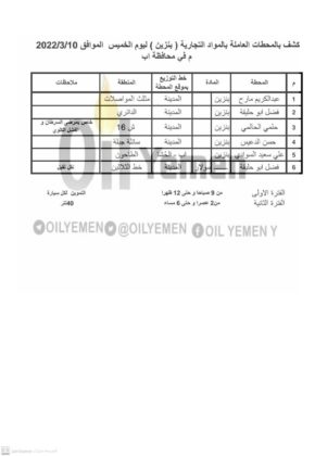 المحطات النفطية التجارية العاملة في صنعاء والمحافظات.. الخميس 10 مارس