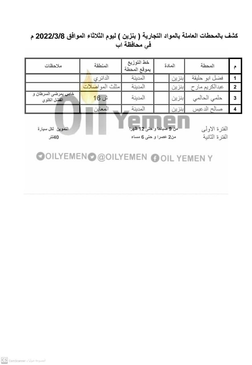 كشف بأسماء محطات المشتقات النفطية الحكومية والتجارية يوم الثلاثاء