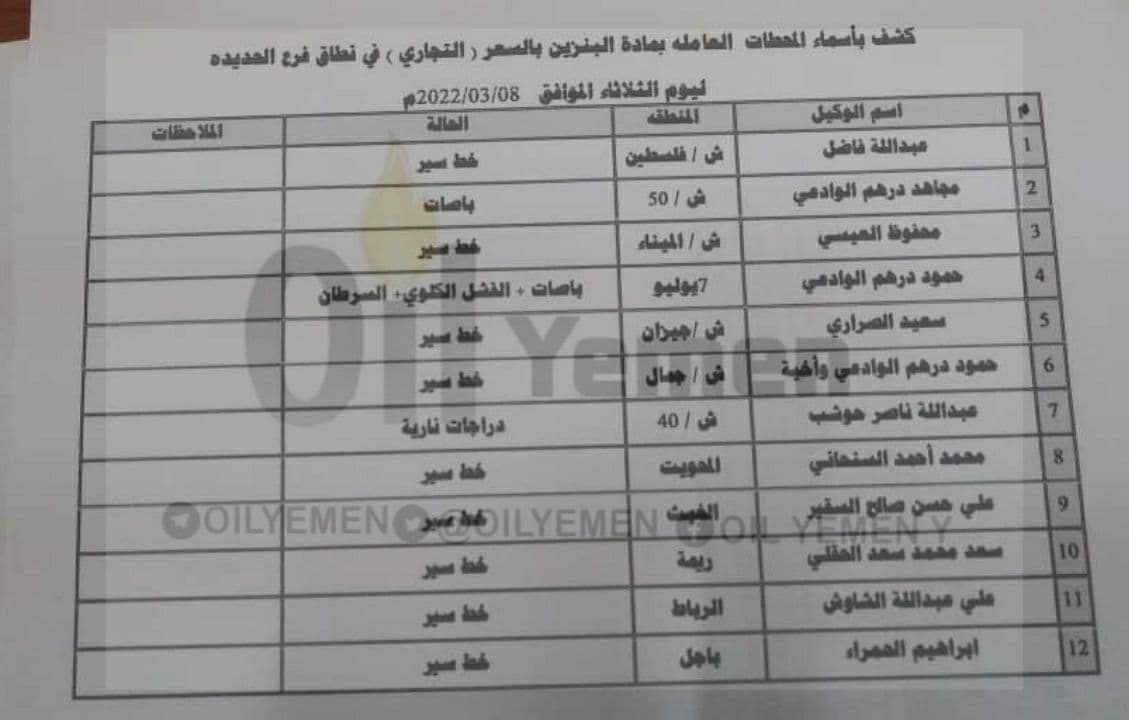 كشف بأسماء محطات المشتقات النفطية الحكومية والتجارية يوم الثلاثاء