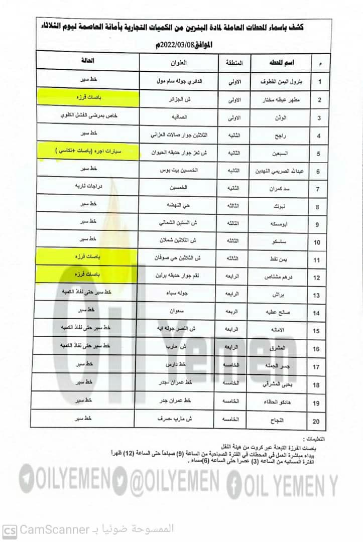 كشف بأسماء محطات المشتقات النفطية الحكومية والتجارية يوم الثلاثاء