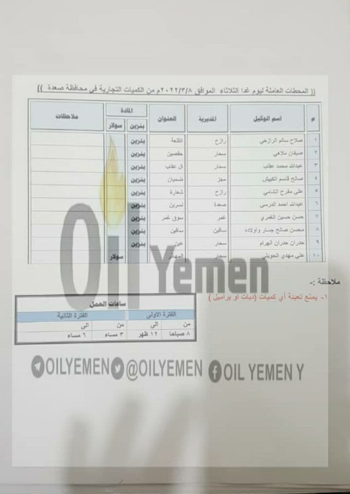 كشف بأسماء محطات المشتقات النفطية الحكومية والتجارية يوم الثلاثاء
