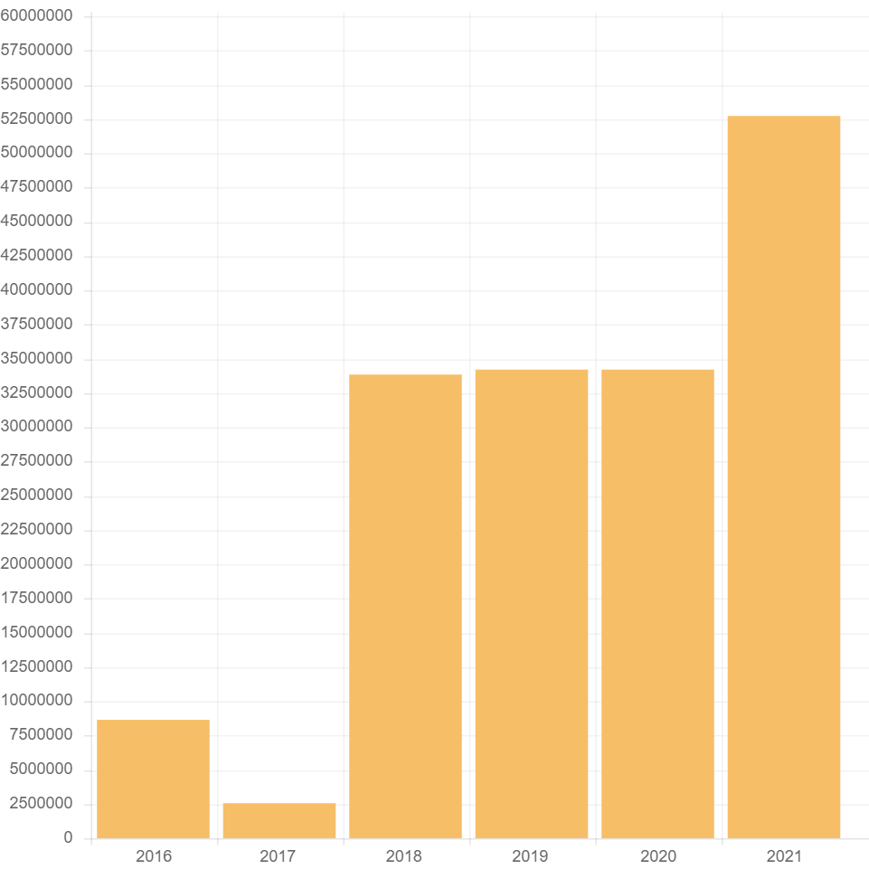 لهذا السبب رحب اليمنيون بعملية صنعاء لمنع تصدير النفط
