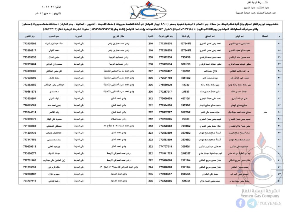 كشوفات توزيع الغاز على الحارات في أمانة العاصمة (الثلاثاء 10 مايو) الثلاثاء