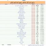 برنامج توزيع المياه في أحياء أمانة العاصمة.. الأربعاء 18 مايو 2022م الأربعاء