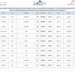 كشف توزيع الغاز على الحارات والمحطات في صنعاء- الثلاثاء 21 يونيو توزيع الغاز