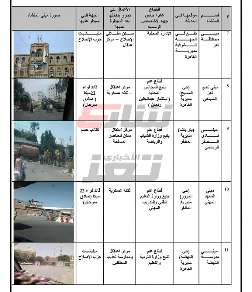 سجون الإصلاح السرية: أماكن مدنية تحولت إلى معتقلات تعذيب وإعدامات خارج القانون