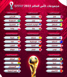 جدول مجموعات ومباريات كأس العالم قطر 2022 الخبر اليمني