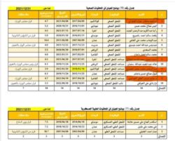 Scholarships Reveal Sources of Corruption in Aden Government