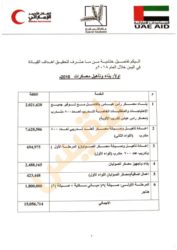 Emirates Red Crescent, Occupation and Intelligence under Humanity Cover 3 Emirates Red Crescent, Occupation and Intelligence under Humanity Cover