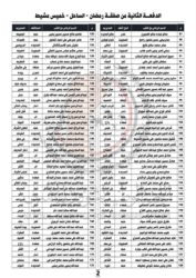 الكشف عن موعد وصول الدفعة الثانية من الأسرى - قائمة بأسماء المحررين أخبار اليمن