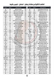 الكشف عن موعد وصول الدفعة الثانية من الأسرى - قائمة بأسماء المحررين أخبار اليمن