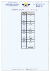 النشرة التحذيرية المتوقعة لل24 ساعة القادمة ودرجات الحرارة الخبر اليمني