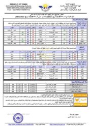 أحوال الطقس المتوقع ليوم الأثنين 18 ديسمبر 2023 الخبر اليمني