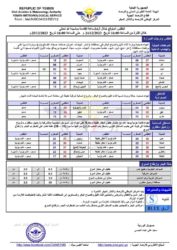 الطقس المتوقع خلال ال 24 ساعة القادمة الخبر اليمني