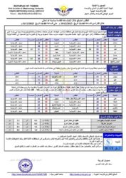 الطقس المتوقع خلال ال 24 ساعة القادمة الخبر اليمني