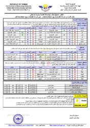 الطقس المتوقع خلال ال 24 ساعة القادمة الخبر اليمني