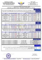 الطقس المتوقع خلال ال24 ساعة القادمة الخبر اليمني