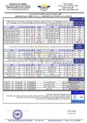 الطقس المتوقع خلال ال24ساعة القادمة