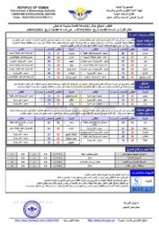الطقس المتوقع خلال ال24ساعة القادمة الخبر اليمني