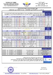 الطقس المتوقع خلال ال24ساعة القادمة الخبر اليمني