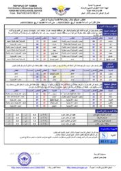 الطقس المتوقع خلال ال24ساعة القادمة الخبر اليمني