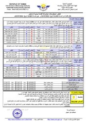 الطقس المتوقع خلال ال24ساعة القادمة الخبر اليمني