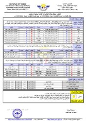 الطقس المتوقع خلال ال24ساعة القادمة الخبر اليمني
