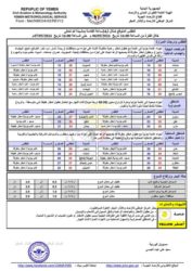 الطقس المتوقع خلال ال24ساعة القادمة الخبر اليمني