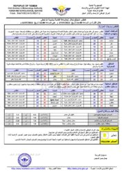 الطقس المتوقع خلال الـــ24ساعة القادمة الخبر اليمني