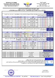 الطقس المتوقع خلال ال24ساعة القادمة الخبر اليمني